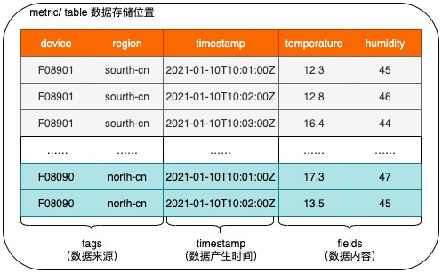 行情服务器时序数据库属于哪种类型的数据库？  第1张